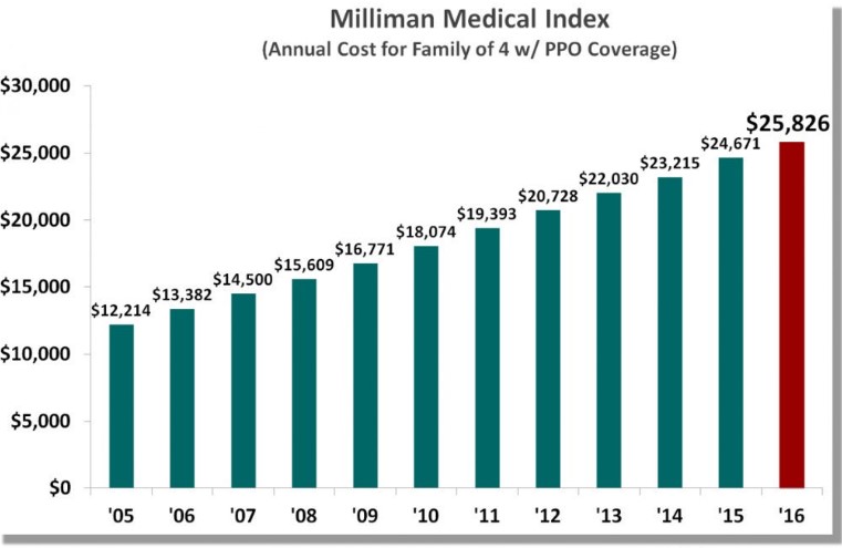 Milliman Benefits Enrollee Report