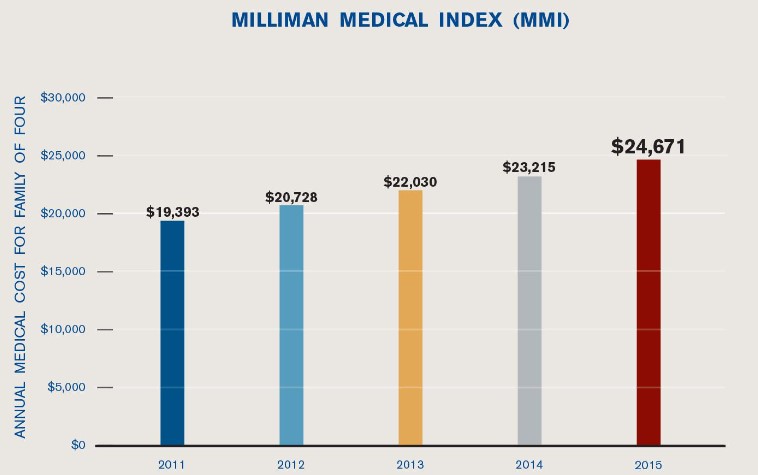 Milliman Benefits Enrollee Report